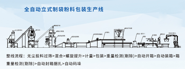 香精香料粉体全自动包装机生产线设备
